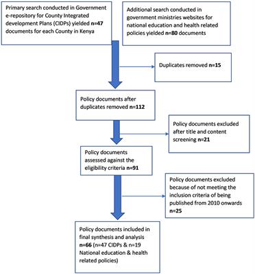 Improving early childhood development in the context of the nurturing care framework in Kenya: A policy review and qualitative exploration of emerging issues with policy makers